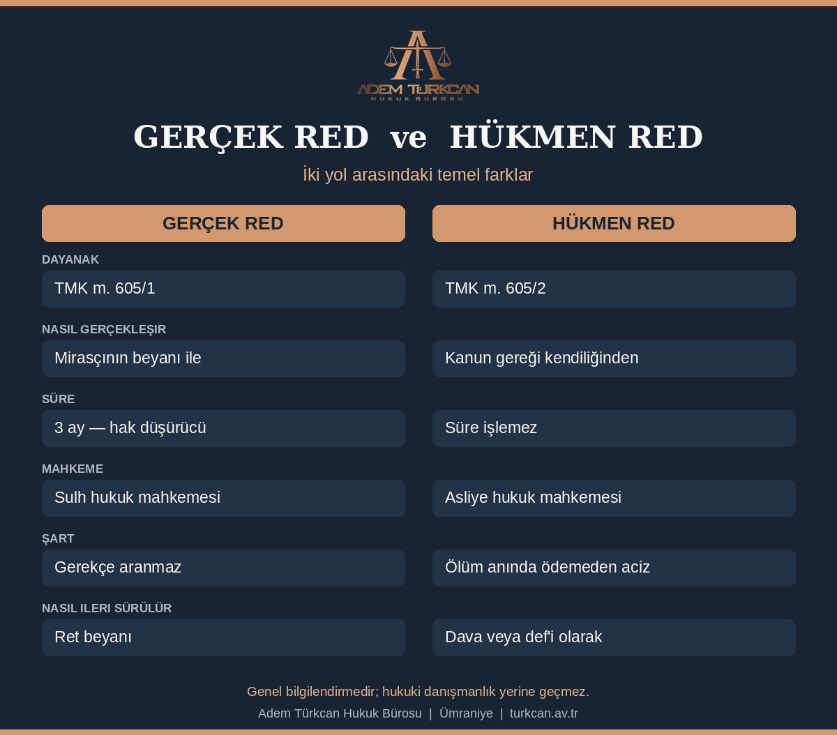 Gerçek red ile hükmen red karşılaştırması: dayanak, süre, görevli mahkeme