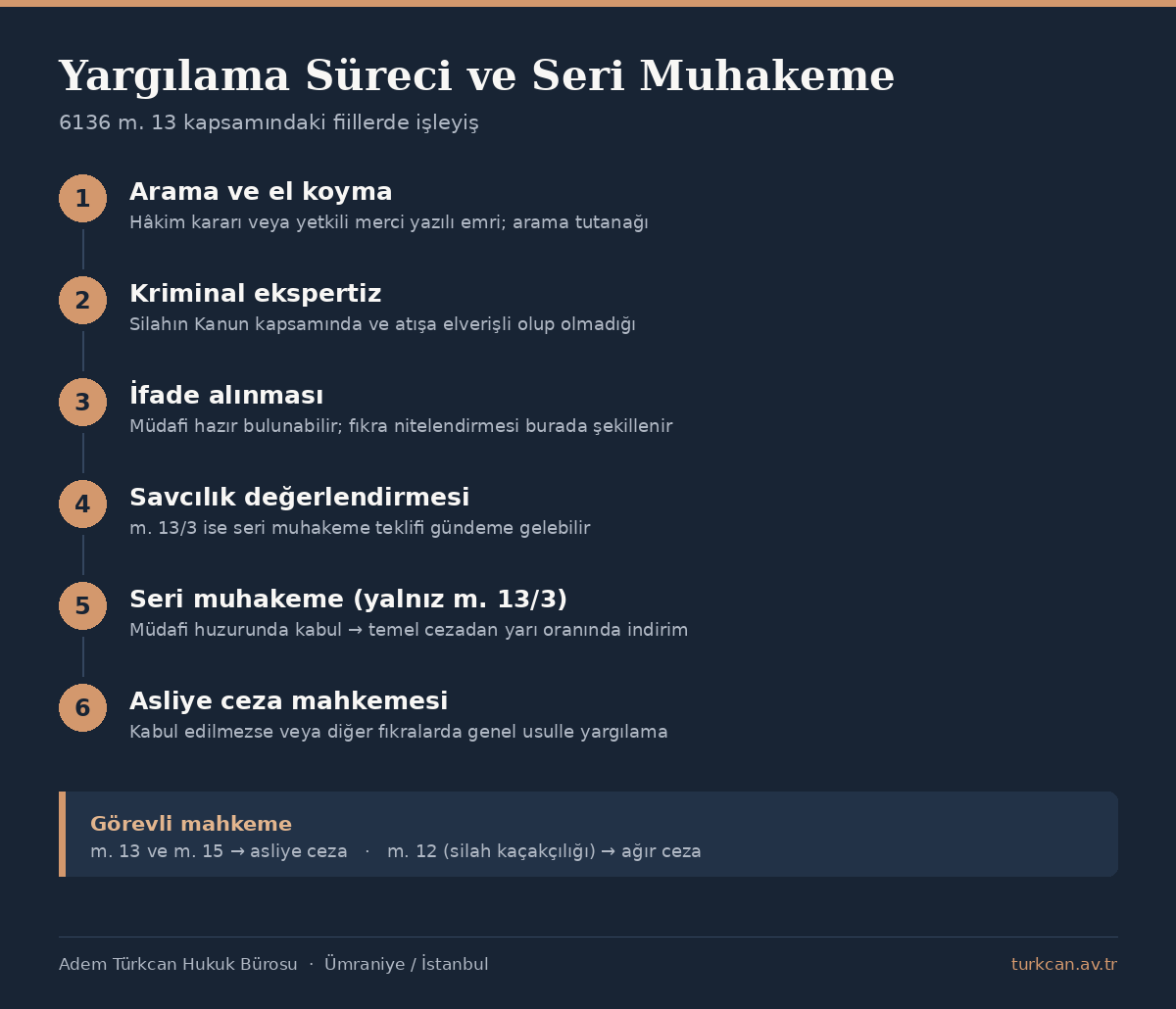 Ruhsatsız silah suçunda soruşturmadan hükme yargılama süreci ve seri muhakeme aşamaları